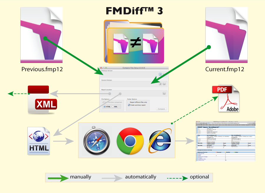 Compare two FileMaker files with FMDiff, quick and easy