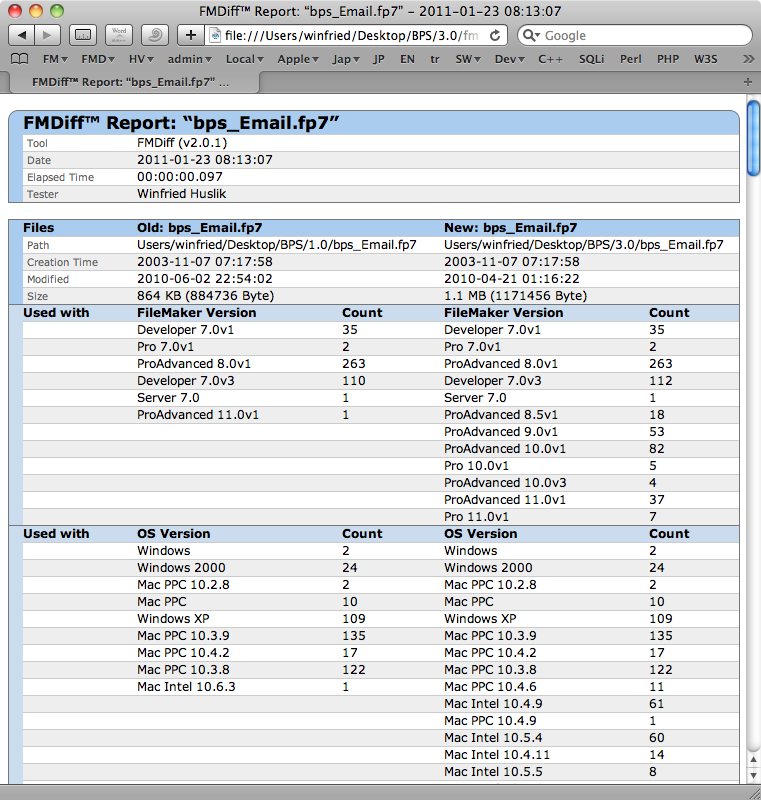 The Report Header unveils important information